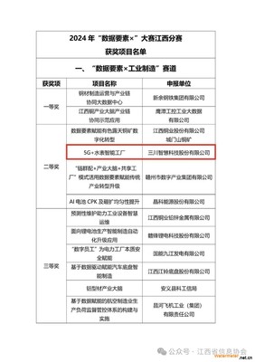 三川智慧在江西“數(shù)據(jù)要素×”大賽中榮獲兩項(xiàng)大獎(jiǎng)，智能水務(wù)系統(tǒng)開(kāi)發(fā)成果顯著