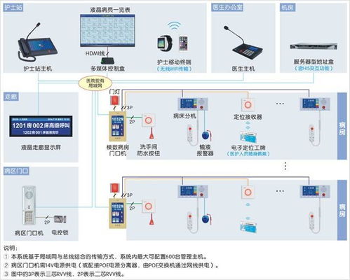 智慧賦能，水潤新生——康復中心智能化系統與智能水務系統融合開發設計方案解析