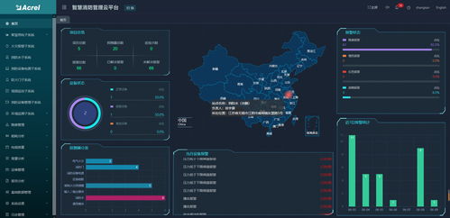 智能公共設施系統 用電、消防與水務的現代化革新
