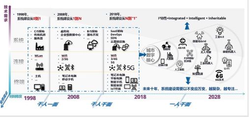 國家物聯(lián)網(wǎng)與智慧城市重點專項公布，京東、阿里領銜獲2.1億元撥款助推技術研發(fā)