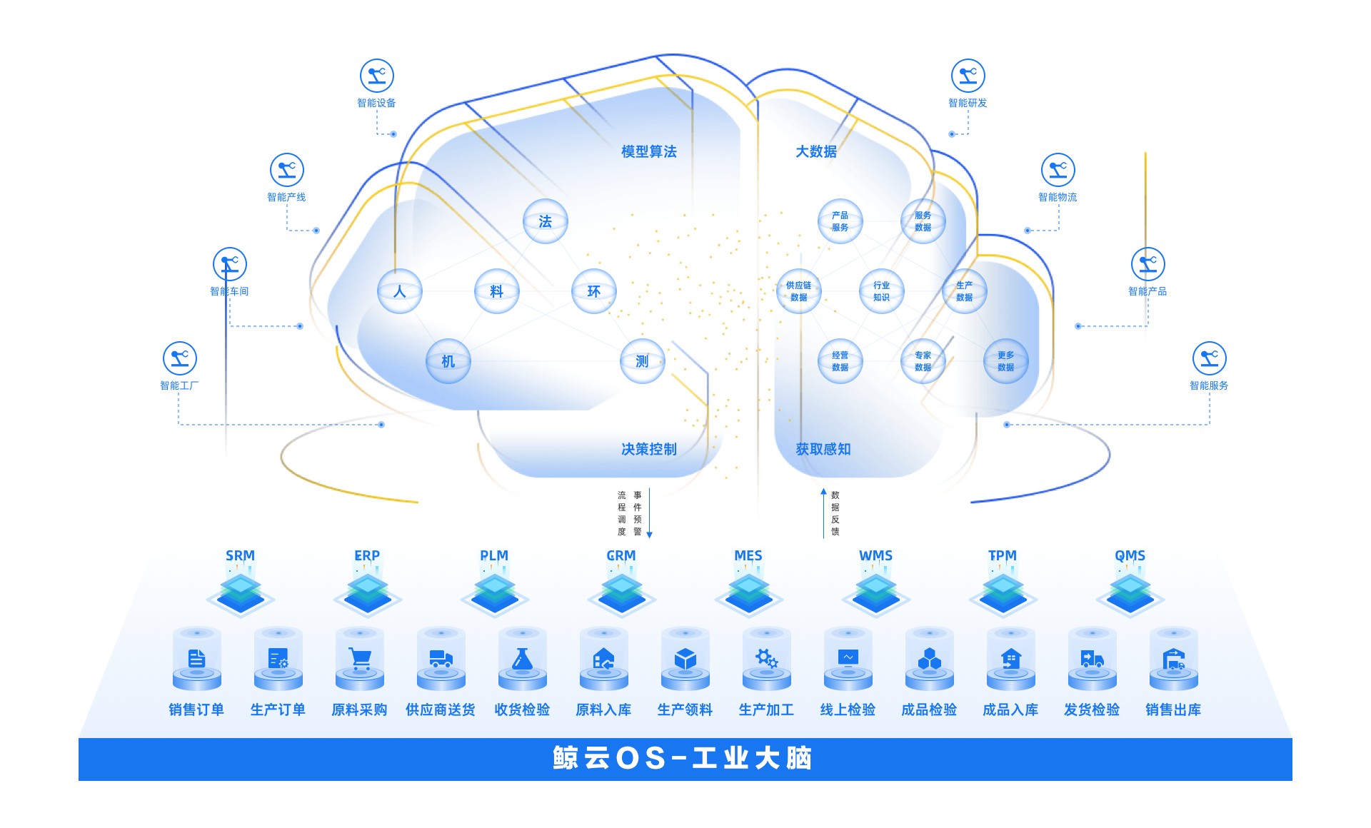 場景化AI賦能工業未來，「鯨云智能」完成數千萬元Pre-A輪融資